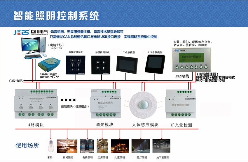 智能照明控制系统拓扑图